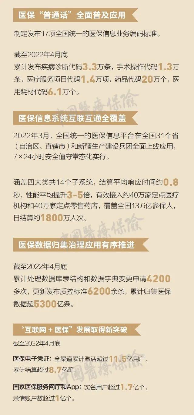 商丘最新24小时高价回收医保方法分析(最方便真实的商丘医保取现24小时微信方法)