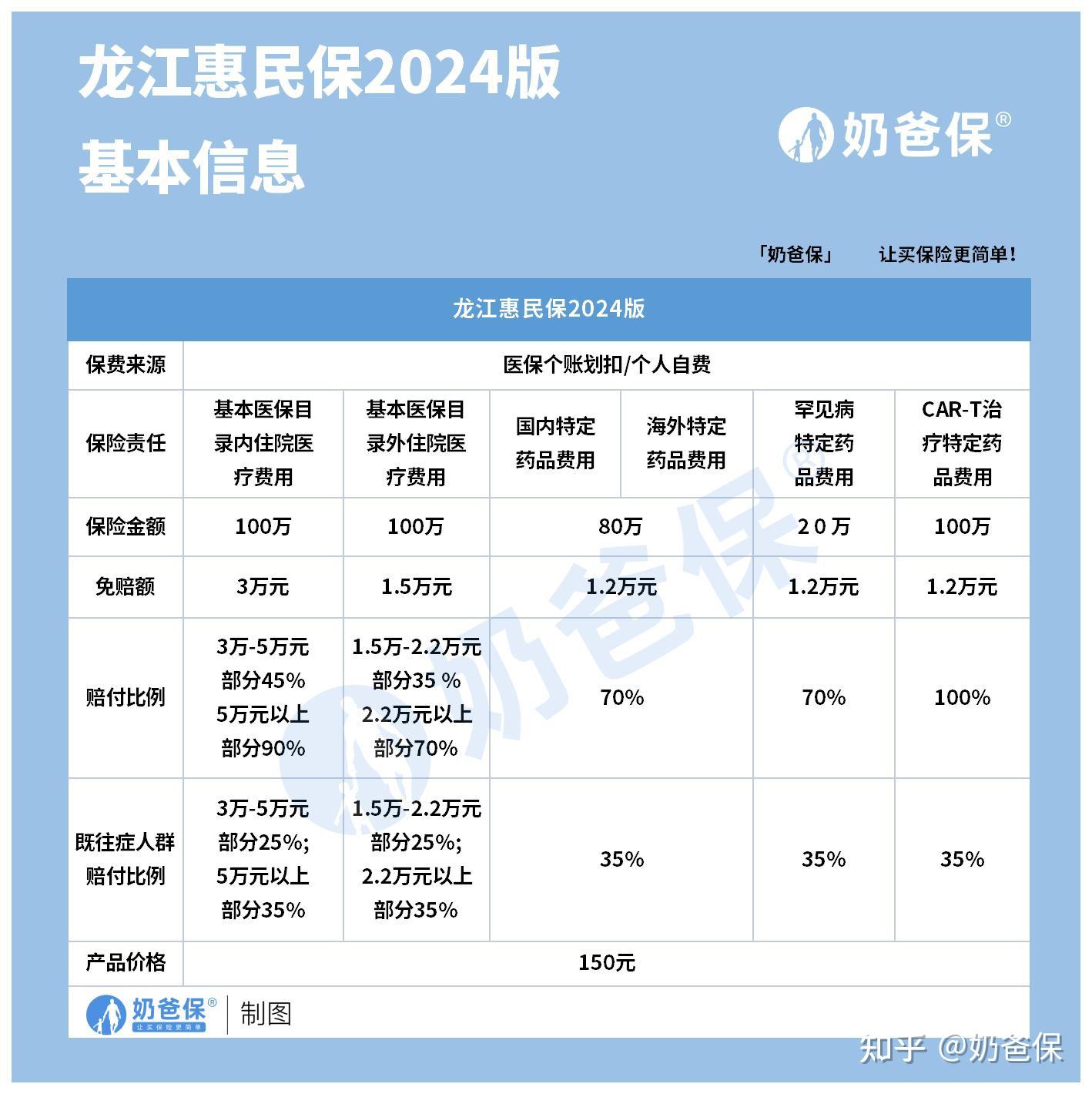 商丘最新医保账户惠民保险代扣是什么方法分析(最方便真实的商丘惠民保医保卡支付方法)