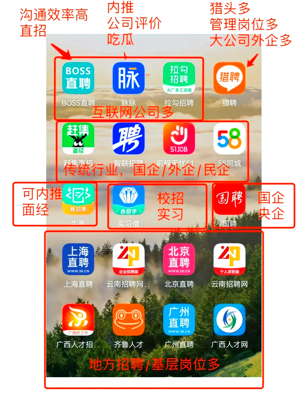 商丘最新找工作用什么平台最好方法分析(最方便真实的商丘找工作用什么平台最好猎聘方法)