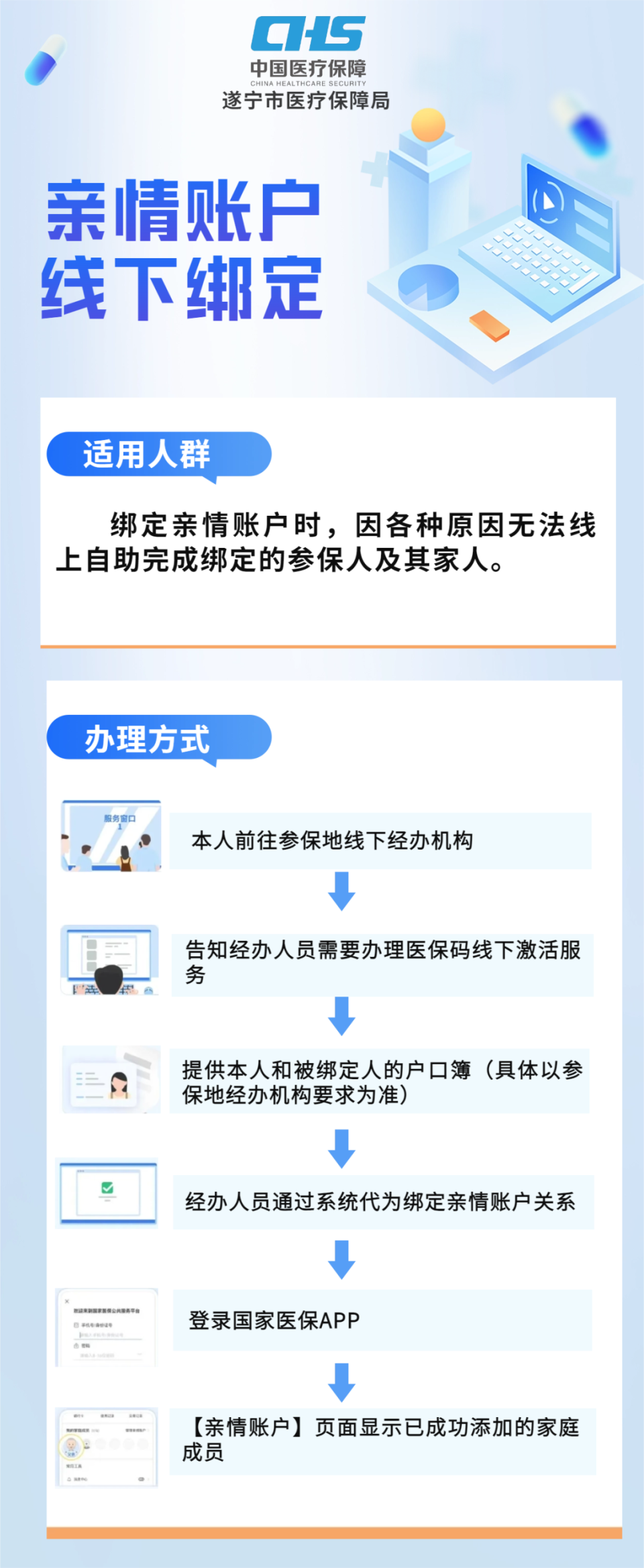 商丘最新医保卡网上激活流程图方法分析(最方便真实的商丘医保卡网上激活流程图
方法)