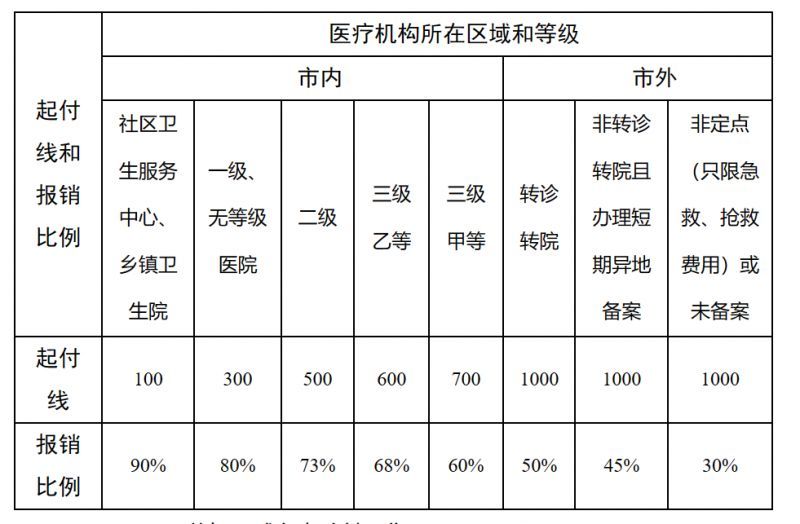 商丘最新医院报销80%计算公式方法分析(最方便真实的商丘医院报销百分比最简单的算法方法)
