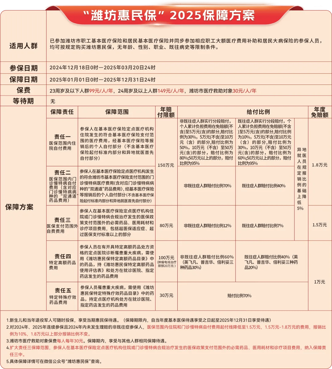 商丘最新惠民保为什么直接从医保里扣方法分析(最方便真实的商丘惠民保为什么直接从医保里扣钱方法)