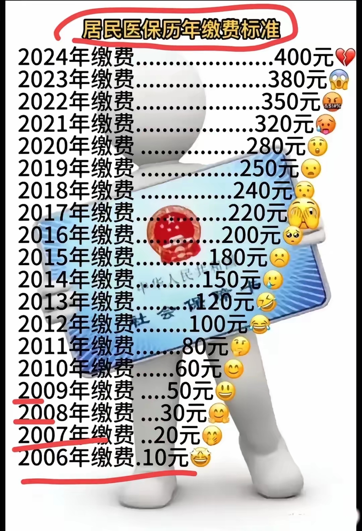 商丘最新附近收医保卡钱方法分析(最方便真实的商丘哪里有收医保卡钱的地方方法)