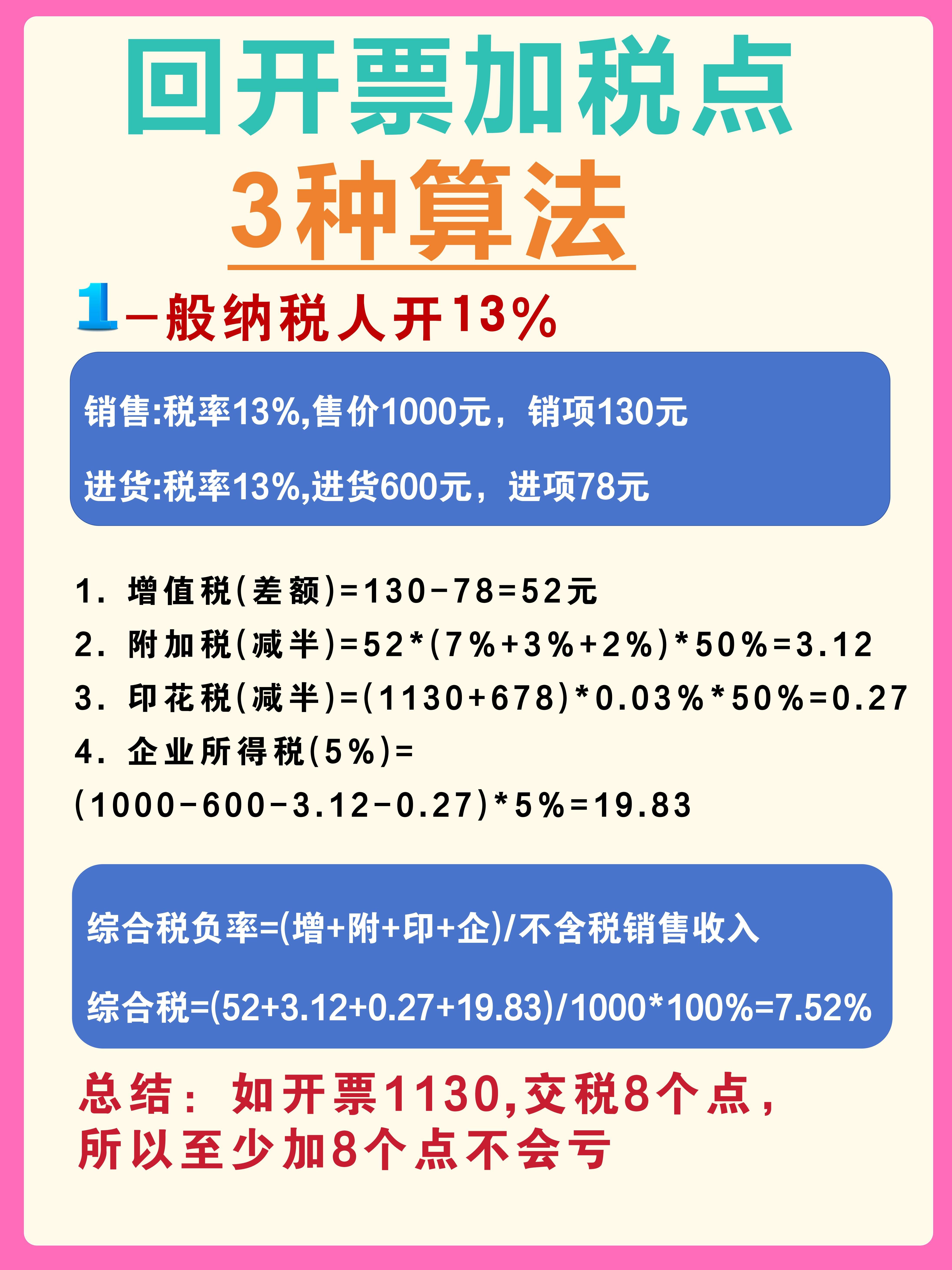 商丘最新税率13%是乘以多少方法分析(最方便真实的商丘税率13%等于多少方法)
