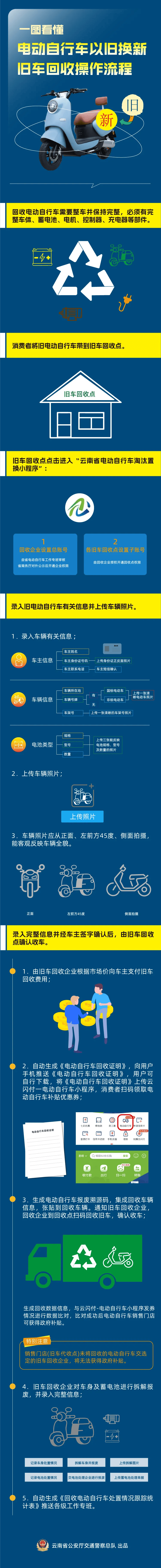 商丘最新24小时上门回收旧车方法分析(最方便真实的商丘24小时上门回收旧车多少钱方法)