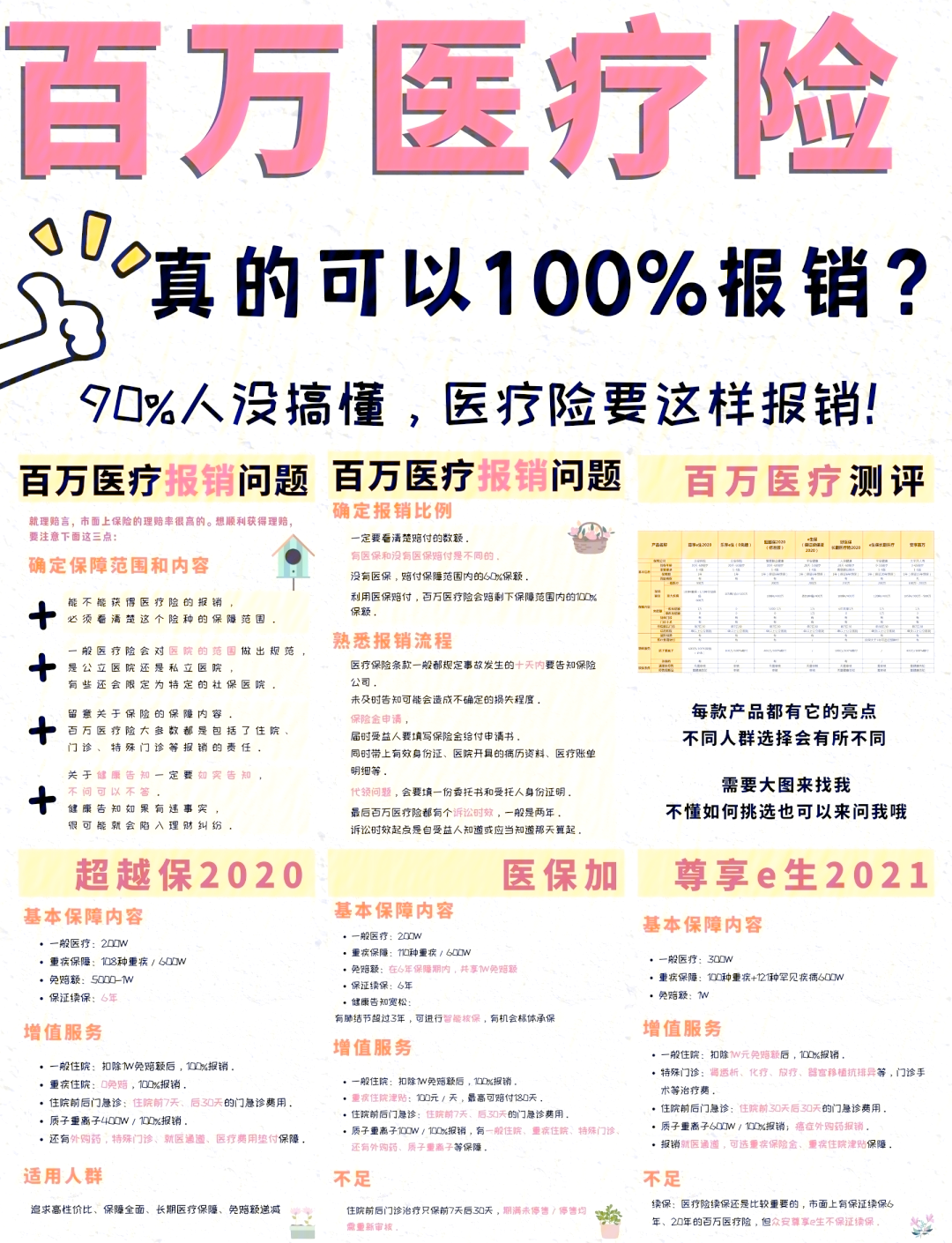 商丘最新医疗报销90%怎么计算方法分析(最方便真实的商丘医保报销比例90%怎么算方法)